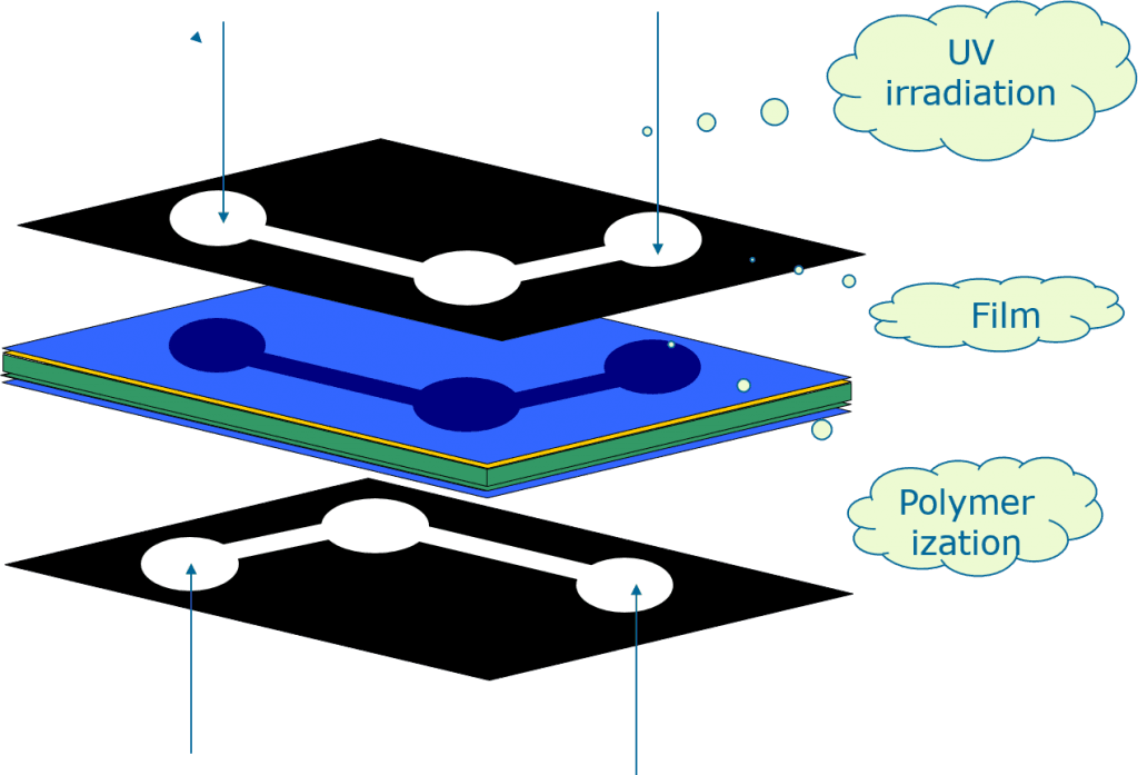 PCB inner layer imaging process photoresist exposure and development steps