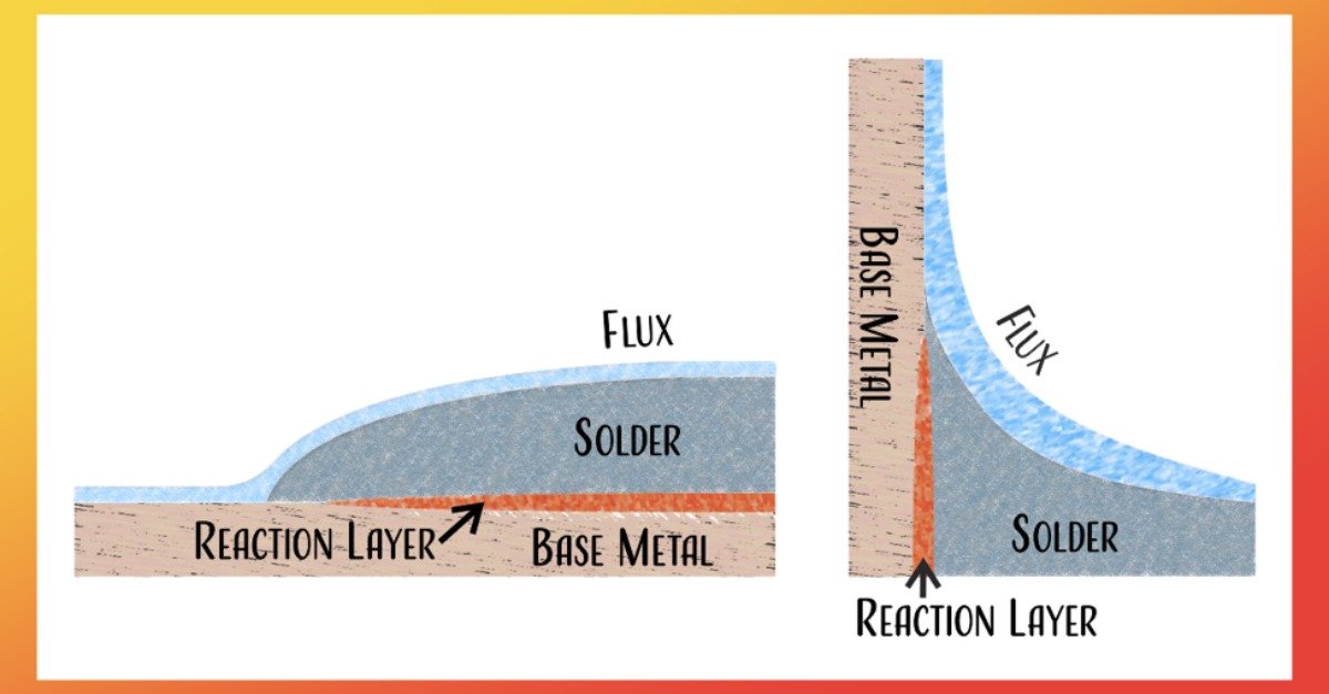 Close-up image of solder flux being applied on PCB pads to improve solder wetting and remove oxidation during electronic assembly